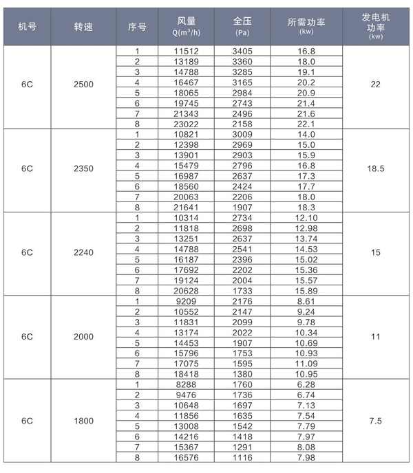 4-72-11型离心风机表2.jpg