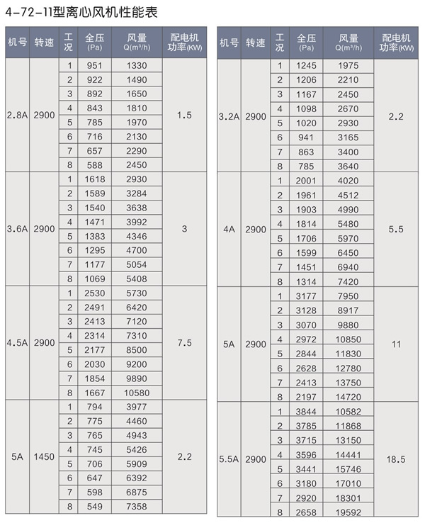 4-72-11型离心风机表.jpg