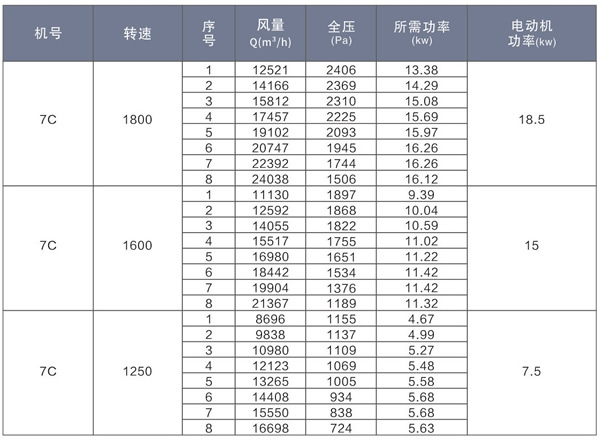 4-72-11型离心风机表3.jpg