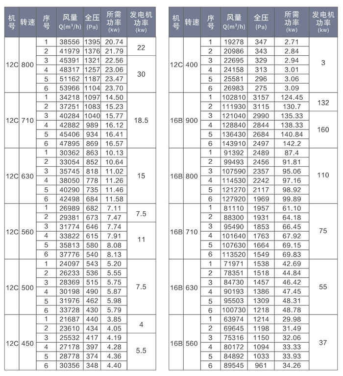 4-72-11型离心风机表5.jpg