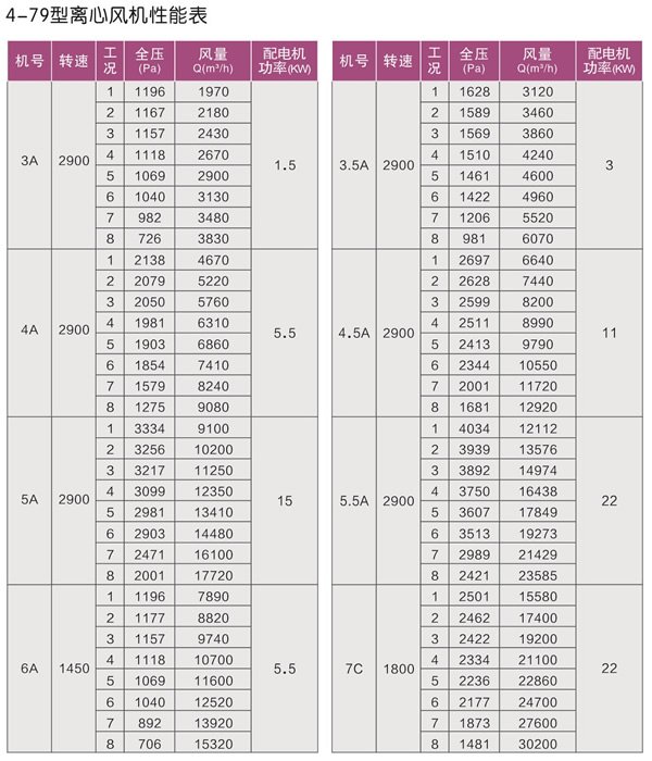 4-79型离心风机表.jpg