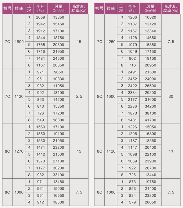 4-79型离心风机表2.jpg