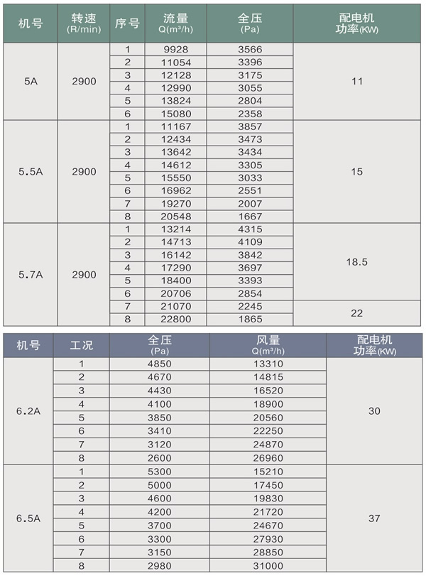 4-72II型离心风机表2.jpg