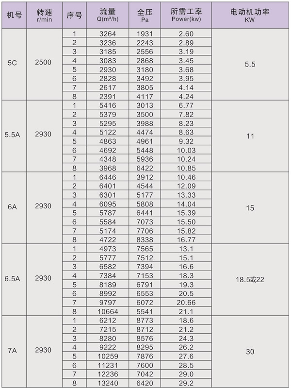 6-30型离心风机表2.jpg