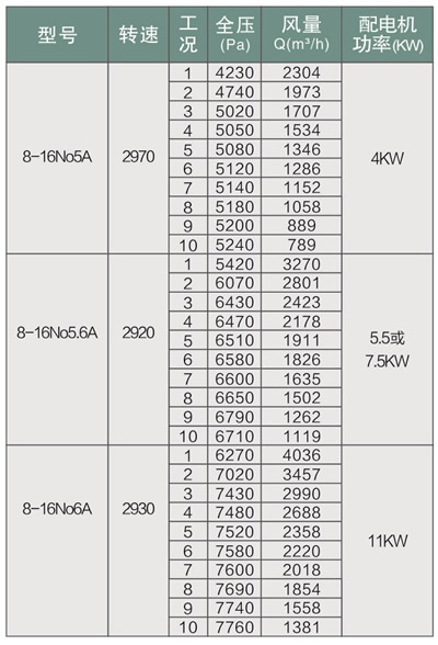 8-16型离心机表1 .jpg