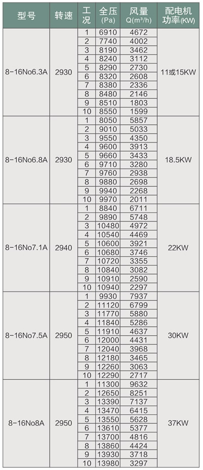 8-16型离心机表2 .jpg