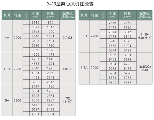 9-19型离心机表.jpg