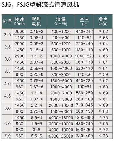 SJG等型余式管道通风机表.jpg