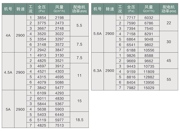 9-26型离心机表.jpg