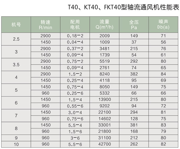 T40KT40FK40型轴流通风机表.jpg