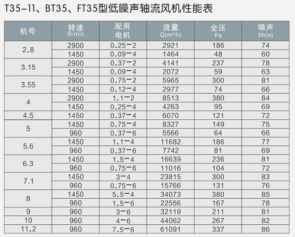 T35-11等低噪声轴流通风机表.jpg