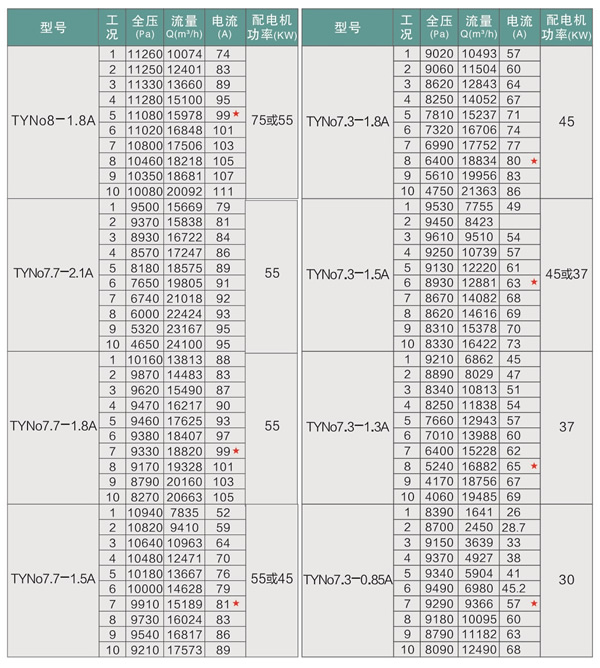 TY系列离心风机表2.jpg