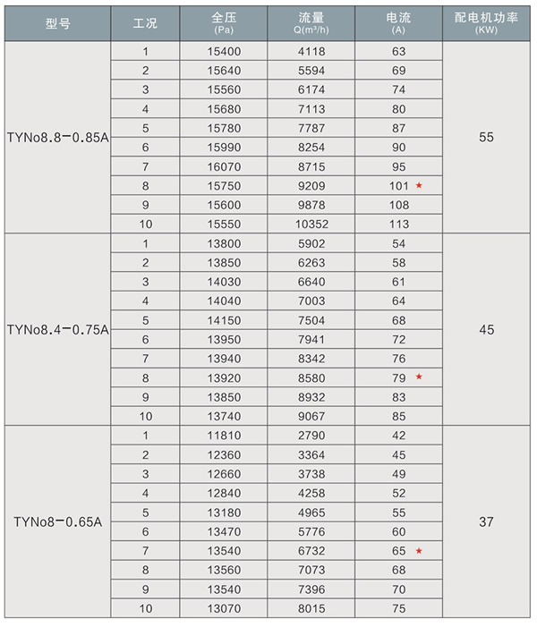 TY系列离心风机表3.jpg